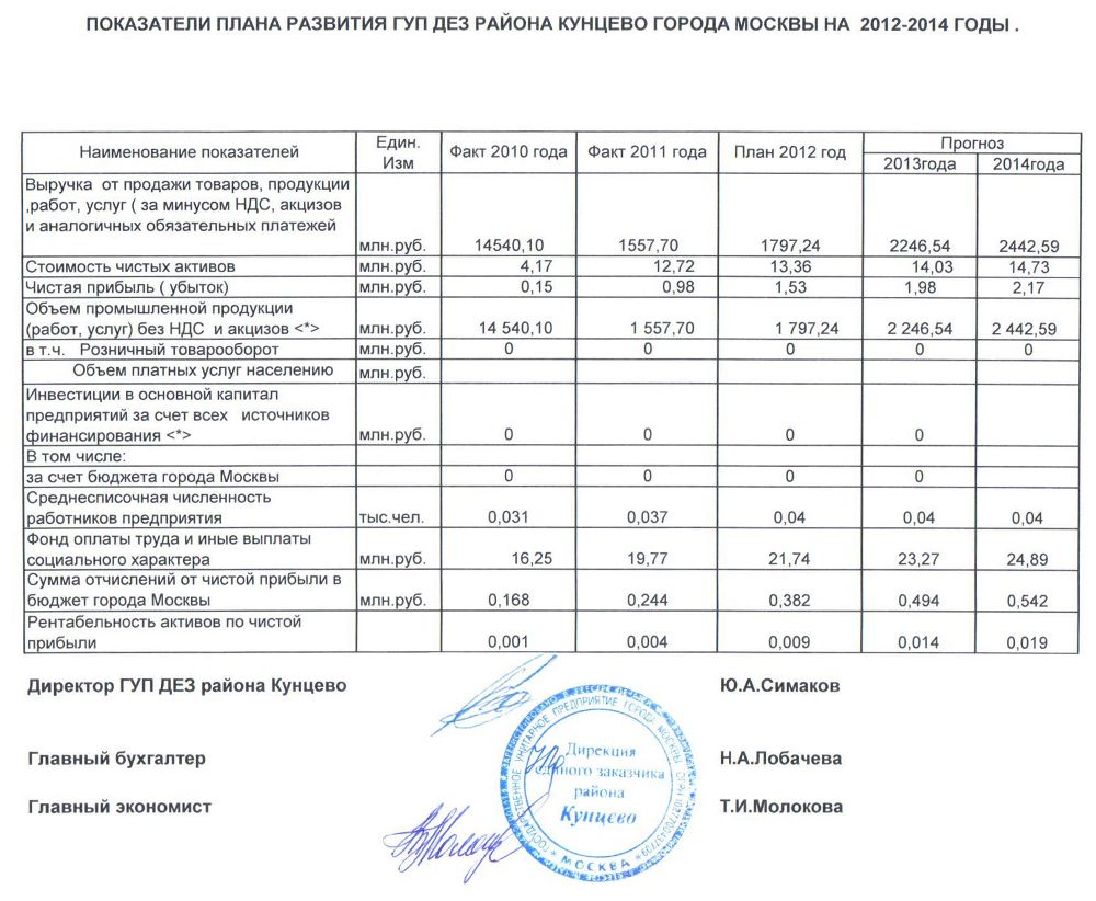 Какие показатели в плане фхд заполняют только по решению учредителя